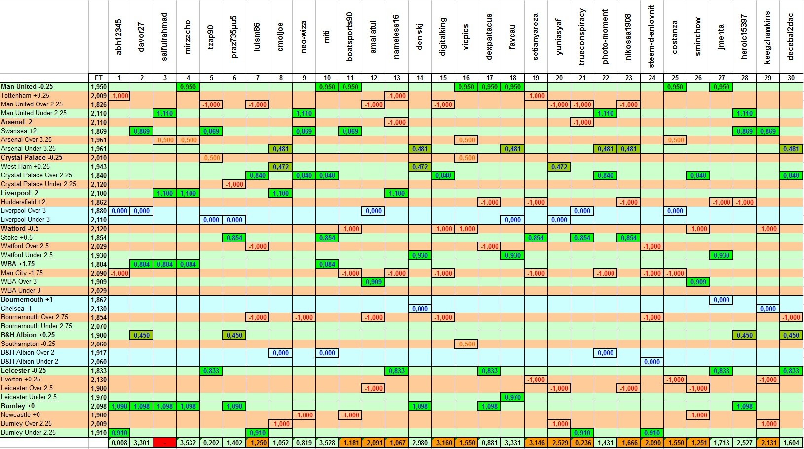 Results Week Contest 10.jpg