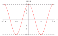 http://mathworld.wolfram.com/images/eps-gif/Cos_600.gif