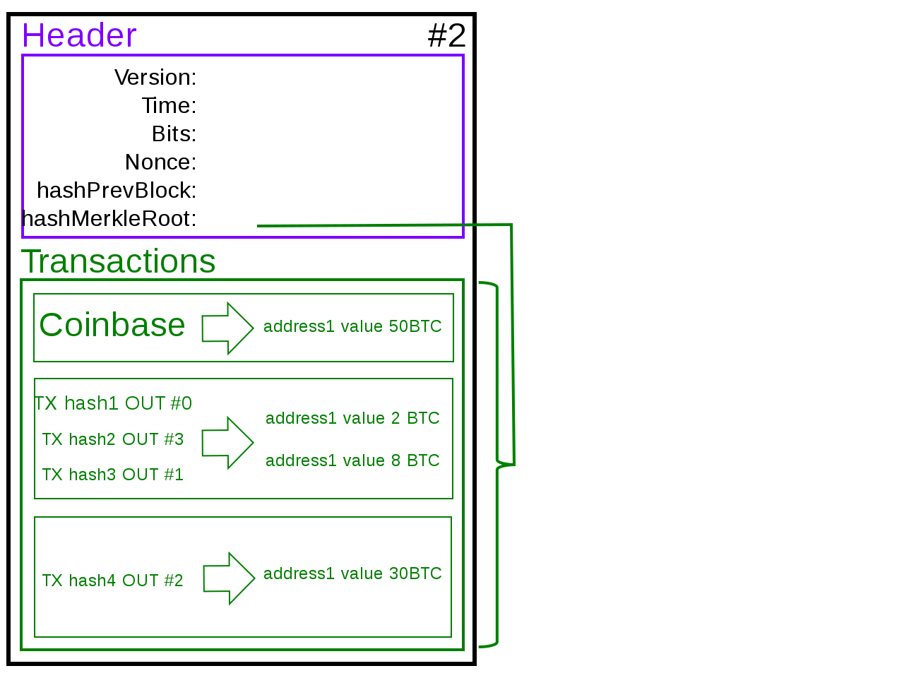 Bitcoin_block_structure.svg.png