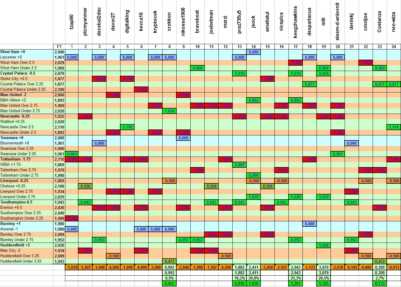 Results Week Contest 13.jpg