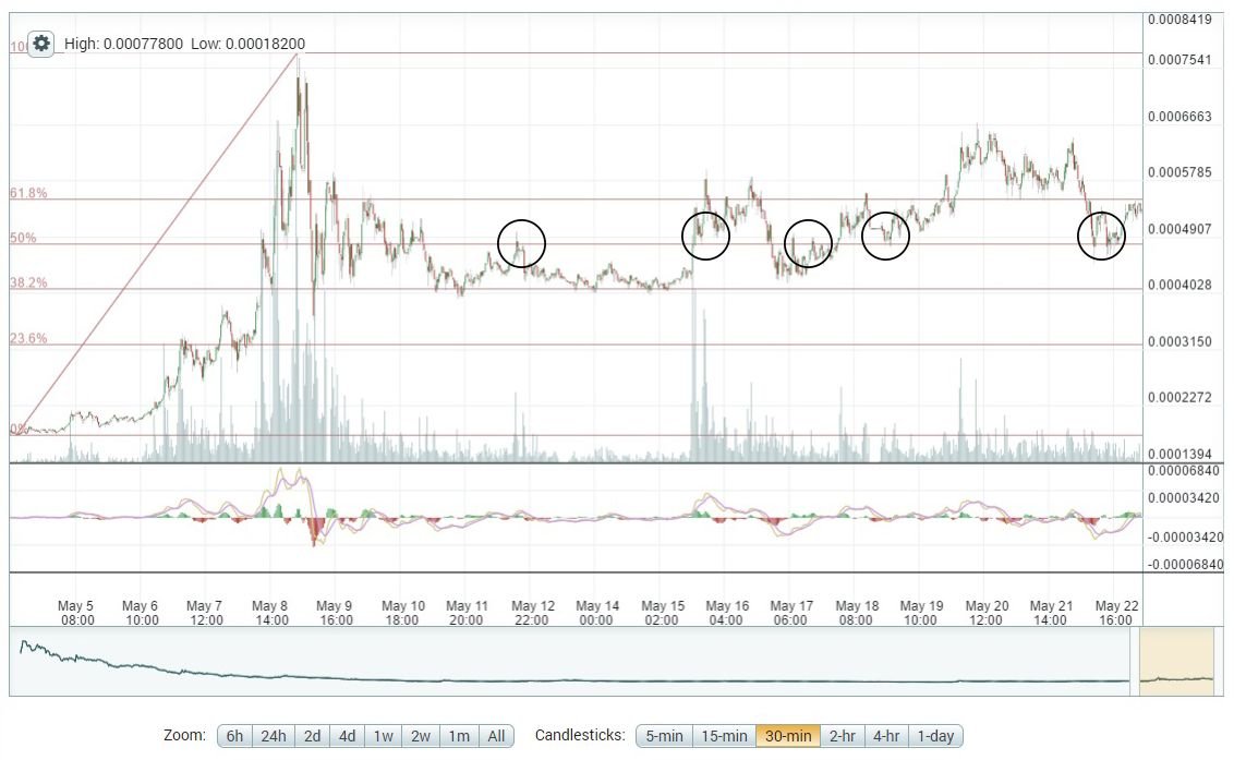 5-22_steem_2w_fib_1.jpg