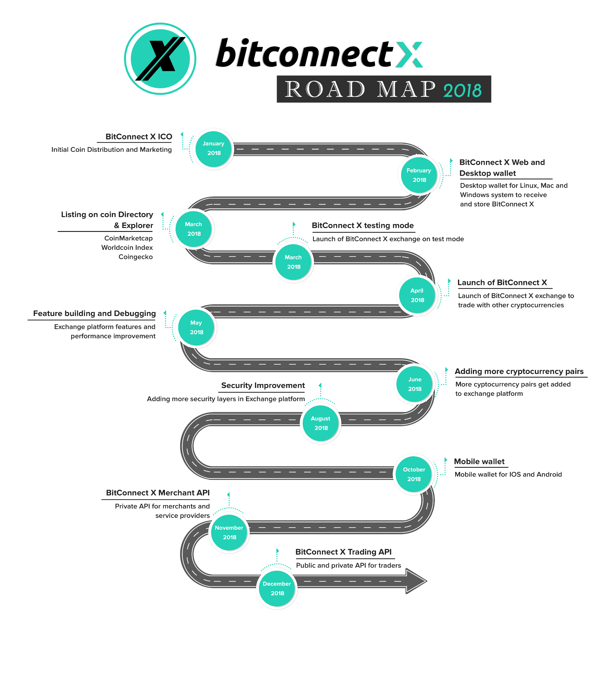 bitcoin core roadmap 2018