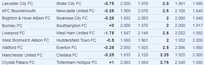 EPL Week 28 Odds.jpg