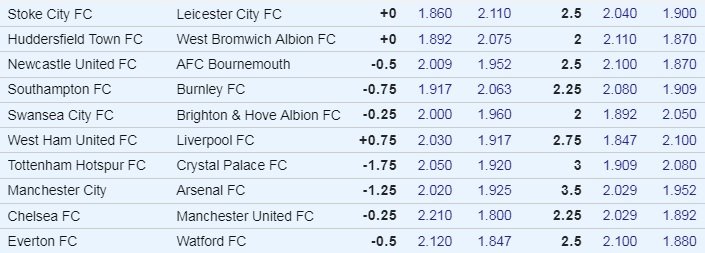 EPL Week 11 Odds.jpg