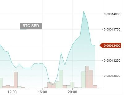 Dailysbdmountchart08112017.jpg