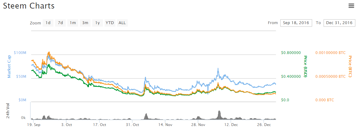 PriceChart.PNG