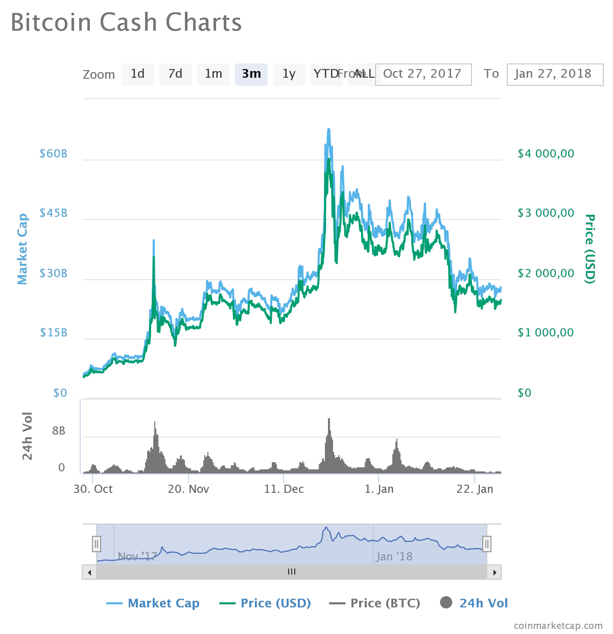 Best Trade For 2018 Steemit Dogecoin Price Chat - 