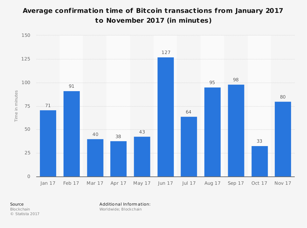 bitcoin segwit addresses