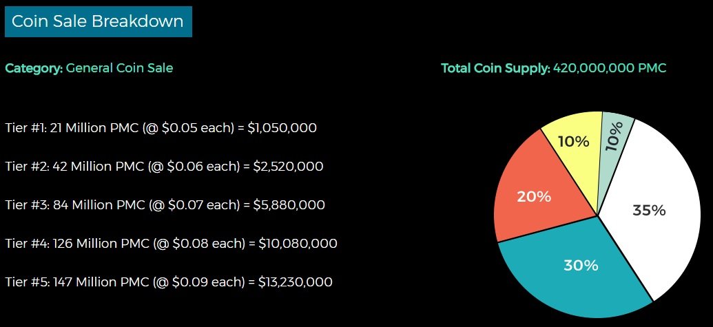 Coin Sale Breakdown.jpg