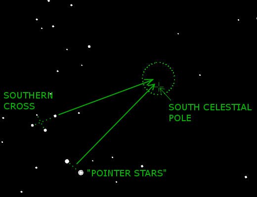 southern-hemisphere-table.jpg