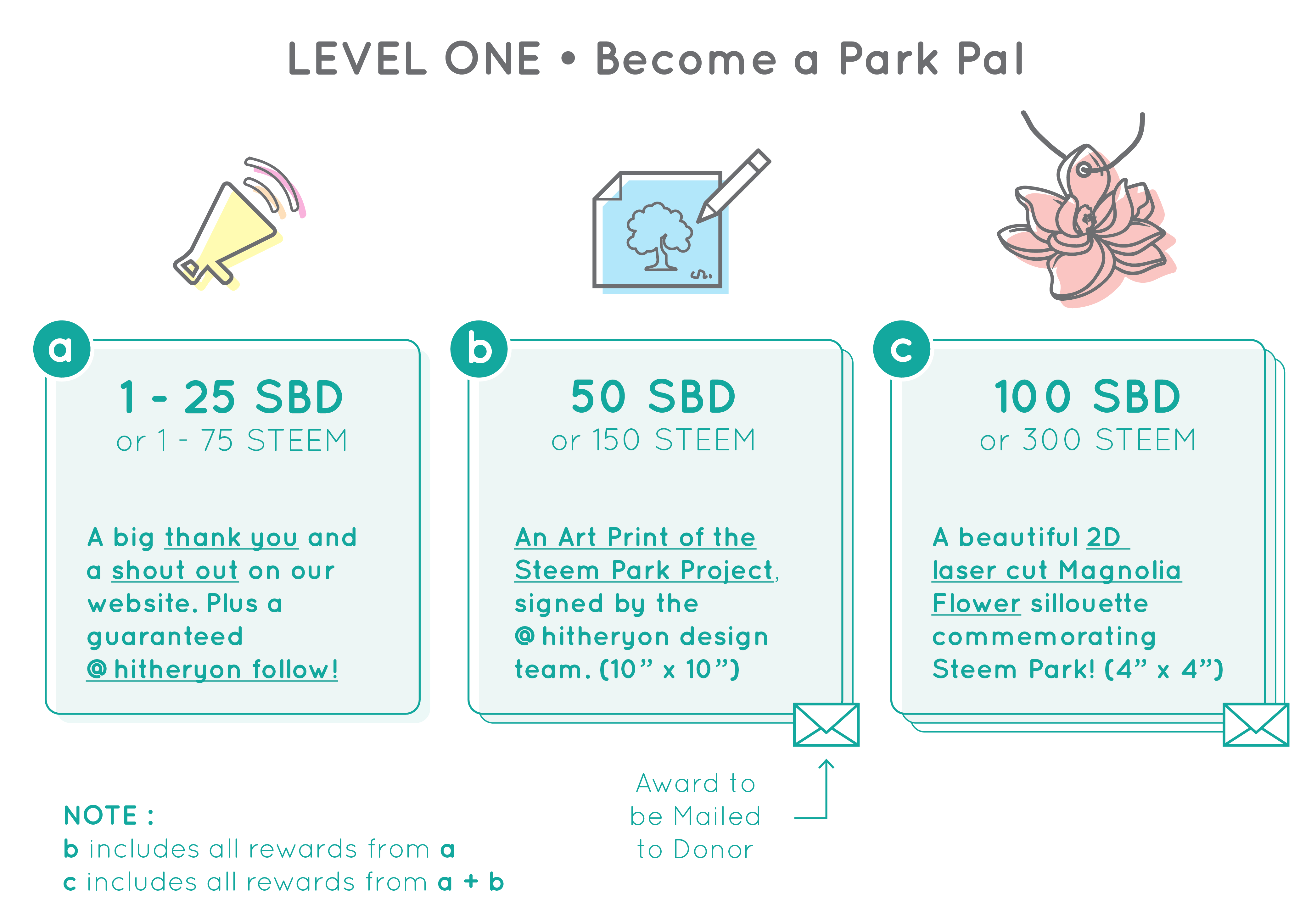 Steem-Park_Rewards_abc-02.png