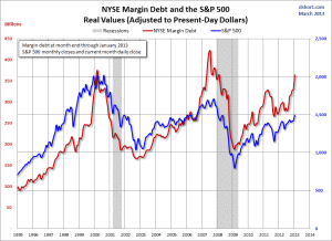 margin-debt-1995to2014-300x218.gif