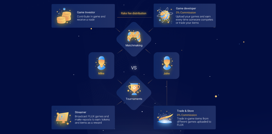 FLUX GAMING ICO.png