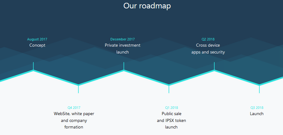 roadmap.png