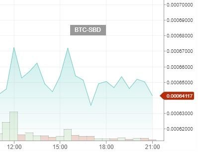 Dailysbdmountchart13122017.jpg