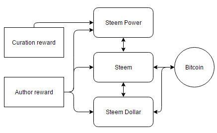 Flowchart