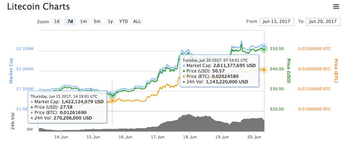 ethereum price prediction end of 2018