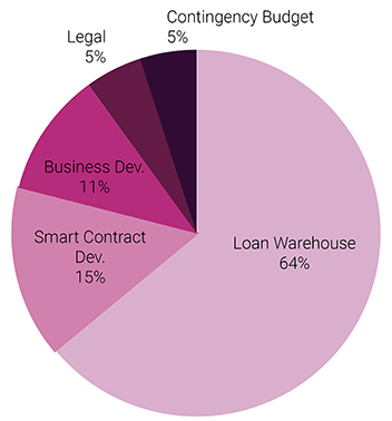 Two Chart1.png