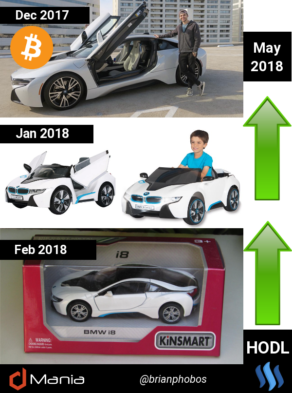 dmania-hodl-bmw.png