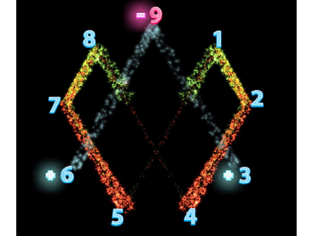 Tesla And The Secret Of 3 6 9 Revealed By A Circuitous Route Steemit