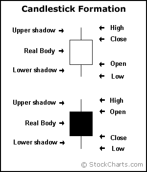 candle1-formation.gif