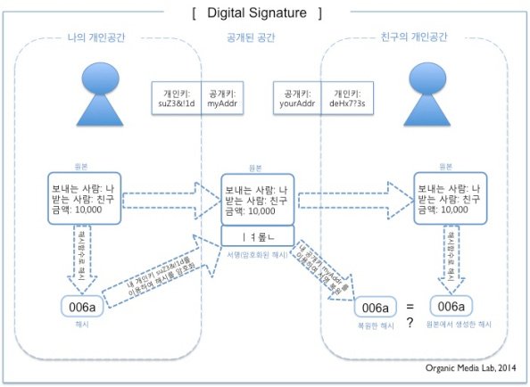 digitalsignature1.jpg