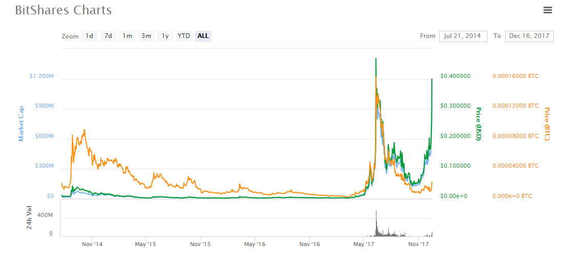 bitshares.png