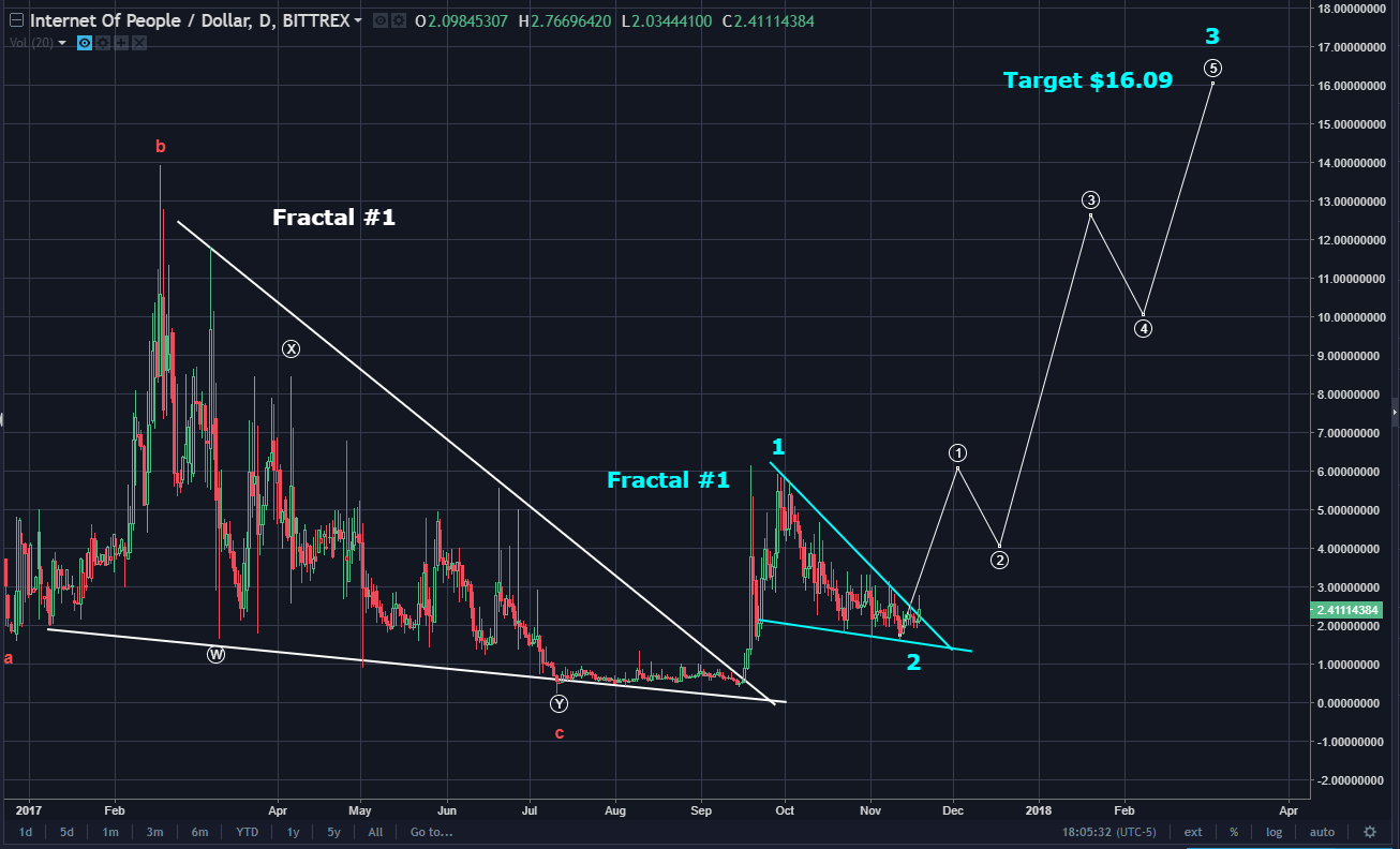 0126 btc