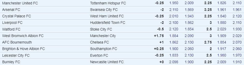 EPL Week 10 Odds.jpg