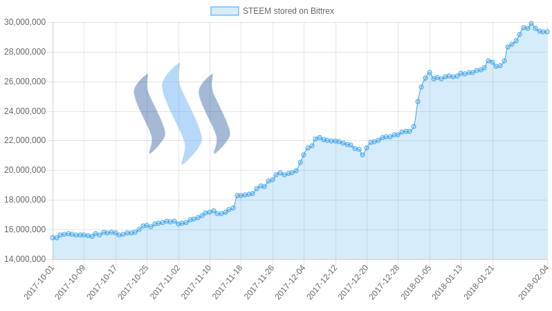 Do I Need My Social Security On Bitcoins Stratum Url Litecoin