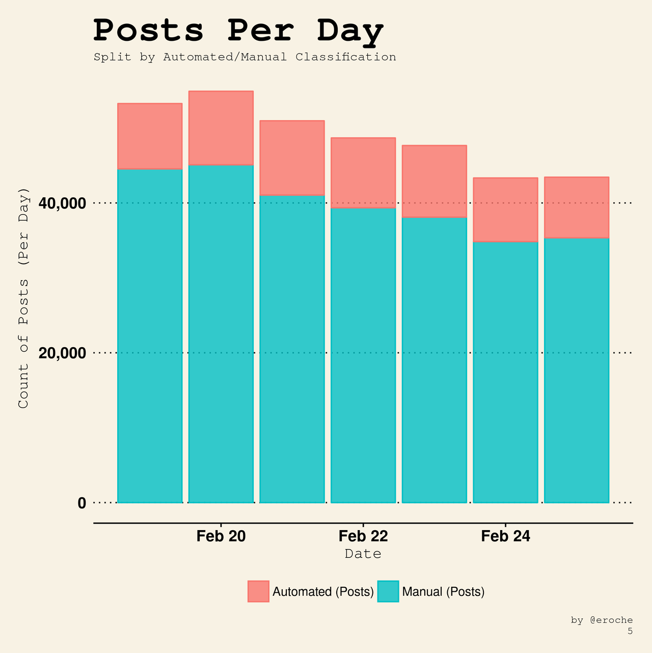 Posts Per Day_5.png