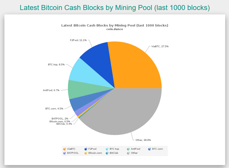 Bitcoin mining chart