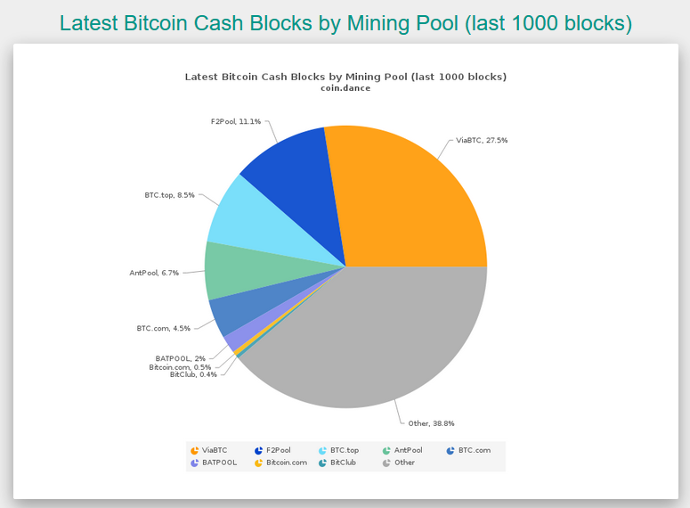 Bch Vs Btc Mining Profitability Pro Hashing Mining Pools All - 