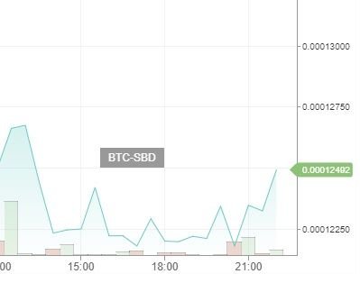 Dailysbdmountchart17112017.jpg