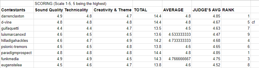 SML Challenge Round 9 results.png