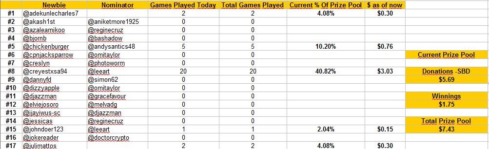 standings day 2a.JPG