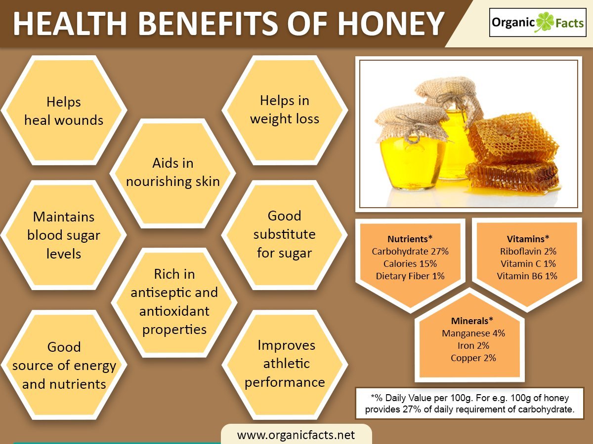 What Are The Health Benefits Of Honey 5122