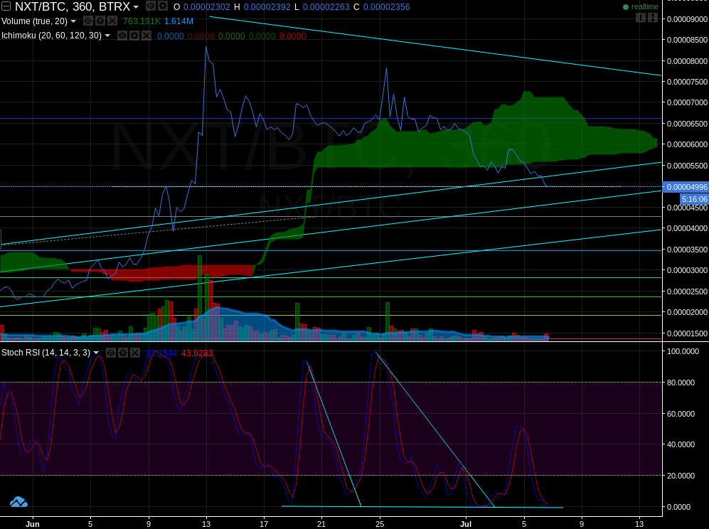 NXT open and close line graph.png