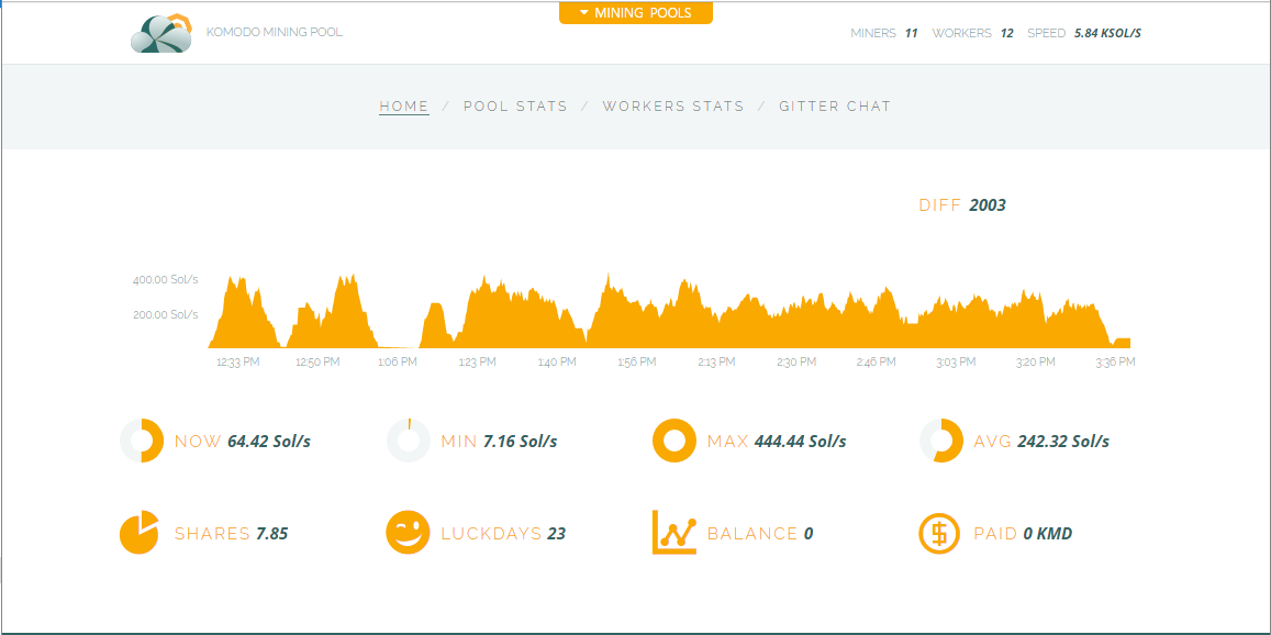 Komodo KMD Mining Cost Calculator