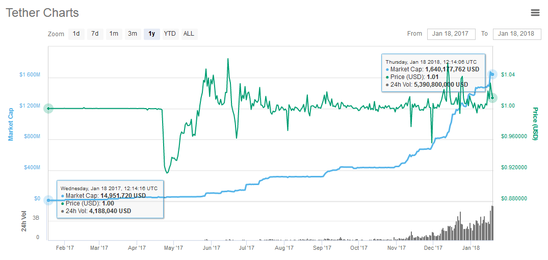 Tether-cmc.gif