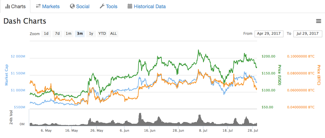 Bitcoin Investment Scenarios How To Earn Litecoin - 