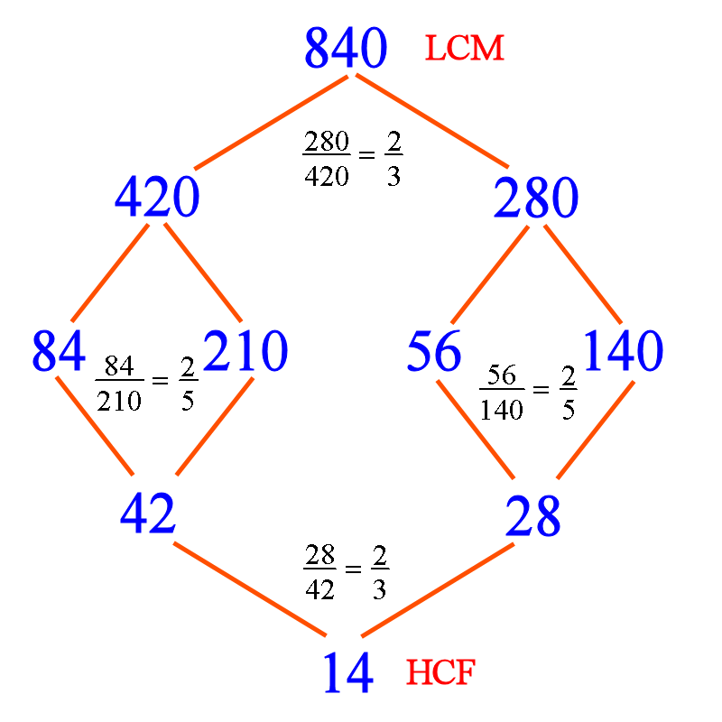 HasseDiagrams -- 00.png