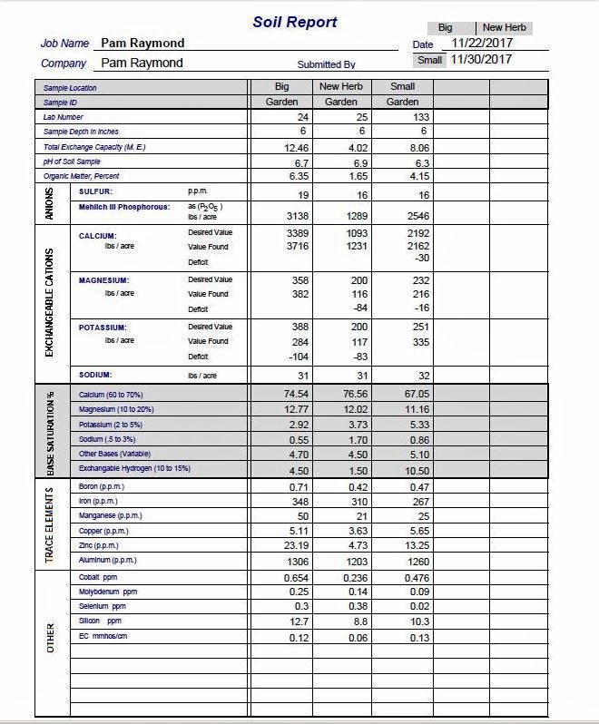 Pam Raymond 2017 3 Soil Tests.JPG