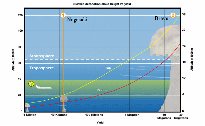 Nuclearyields.gif