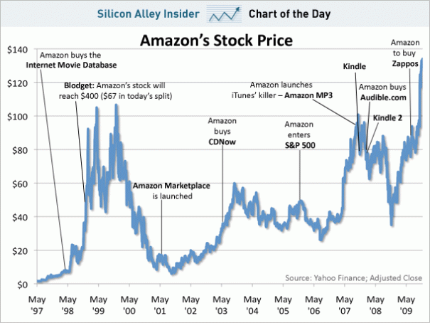 stock-rate.gif