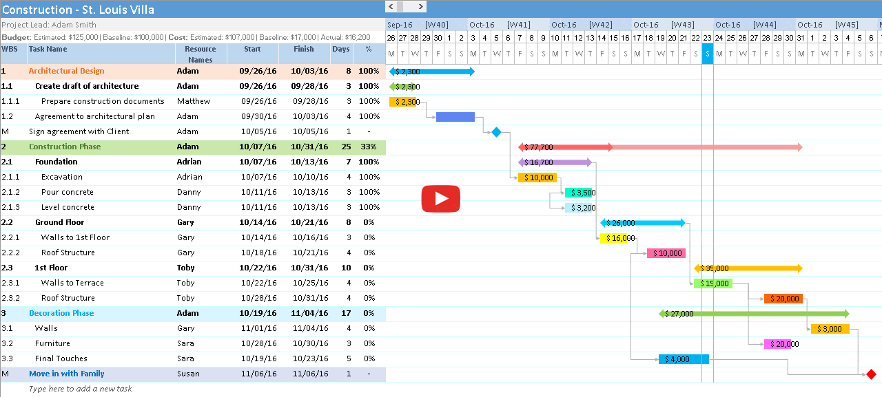 Add Gantt Chart To Excel