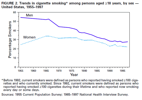 smokingratechart.gif