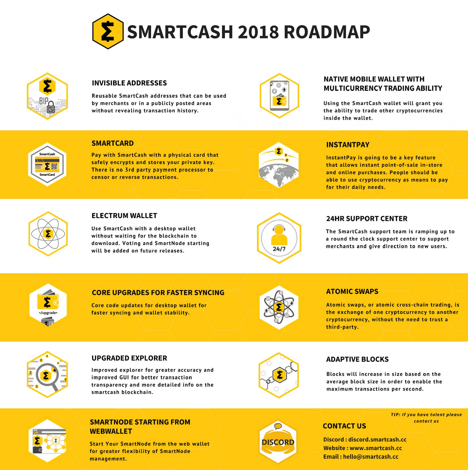 SmartCash-RoadMap-2018-v2.jpg