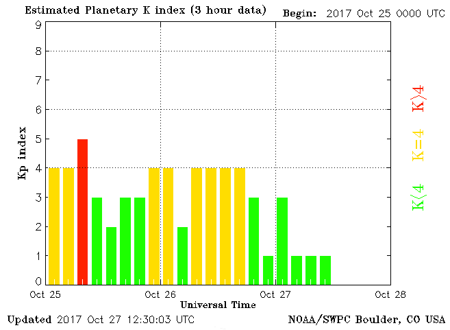 planetary-k-index.gif