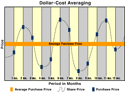 dollar_cost_averaging.gif